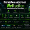 besten anonymen Wettseiten keine Identitätsprüfung kein Konto erforderlich
